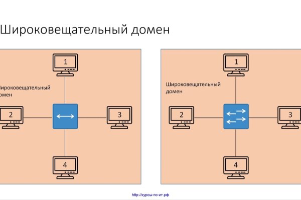 Kraken darknet kraken darknet 2n com