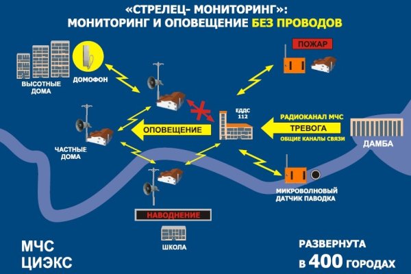 Зеркало kraken тор ссылка рабочее